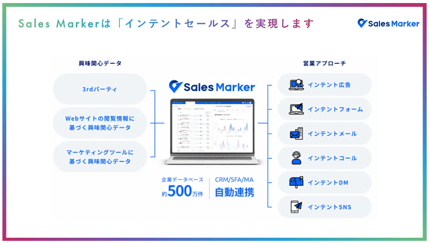 Sales Marker_3