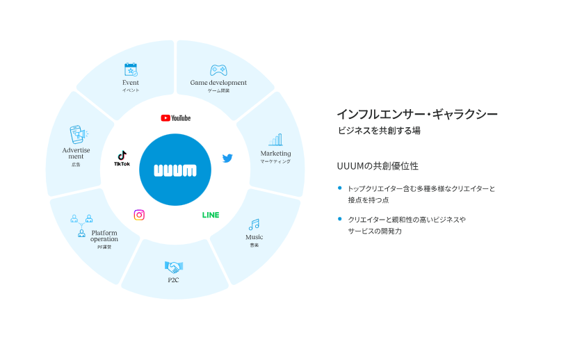 UUUMインフルエンサーギャラクシー事業